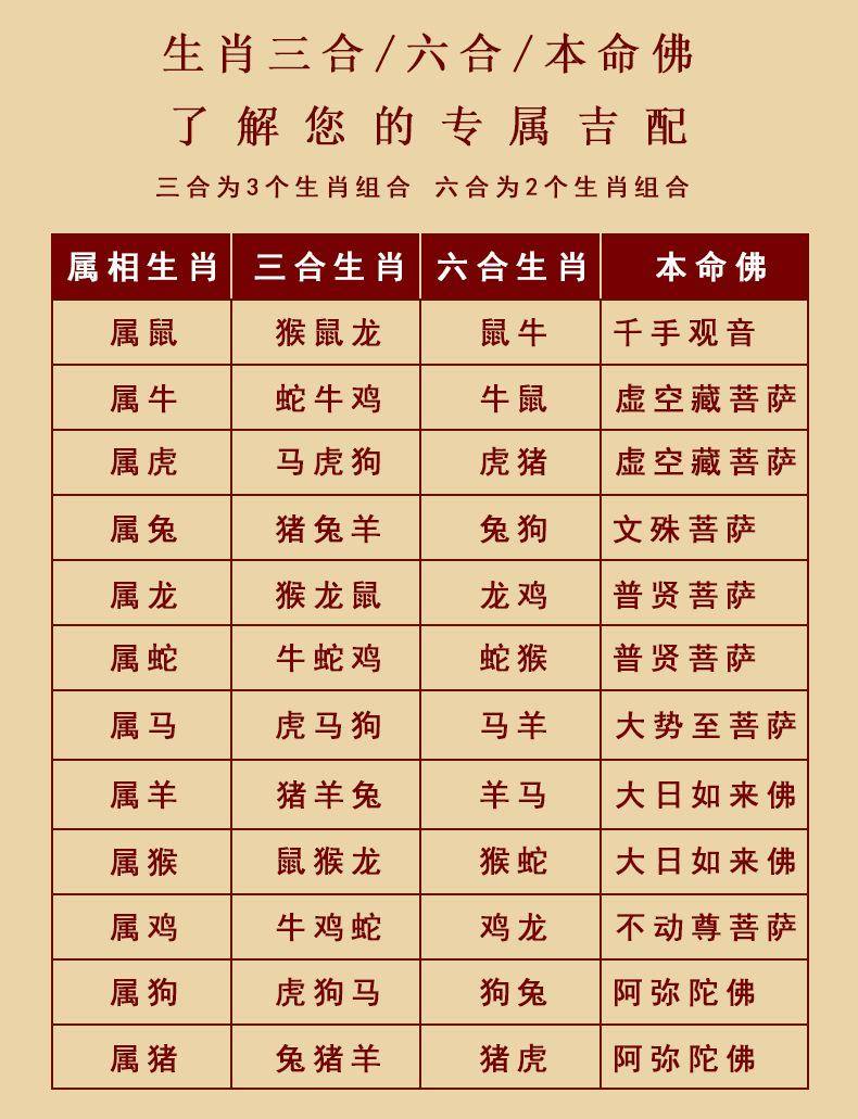 2020香港十二生肖码表图片
