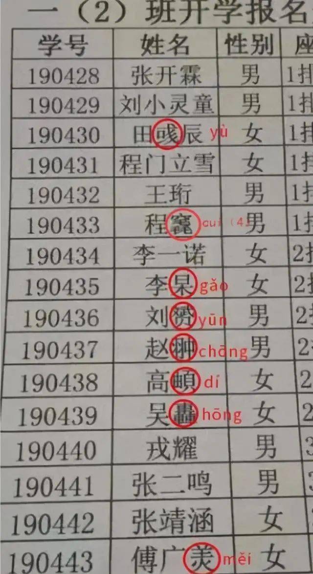 老師心態崩了,這屆家長太會取名,16個名字一半叫不!