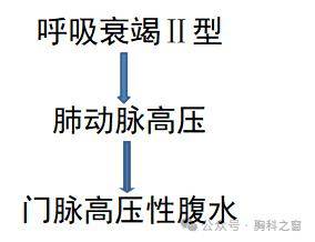 呼吸困難多學科合作路徑的思考_病史_診斷_補充