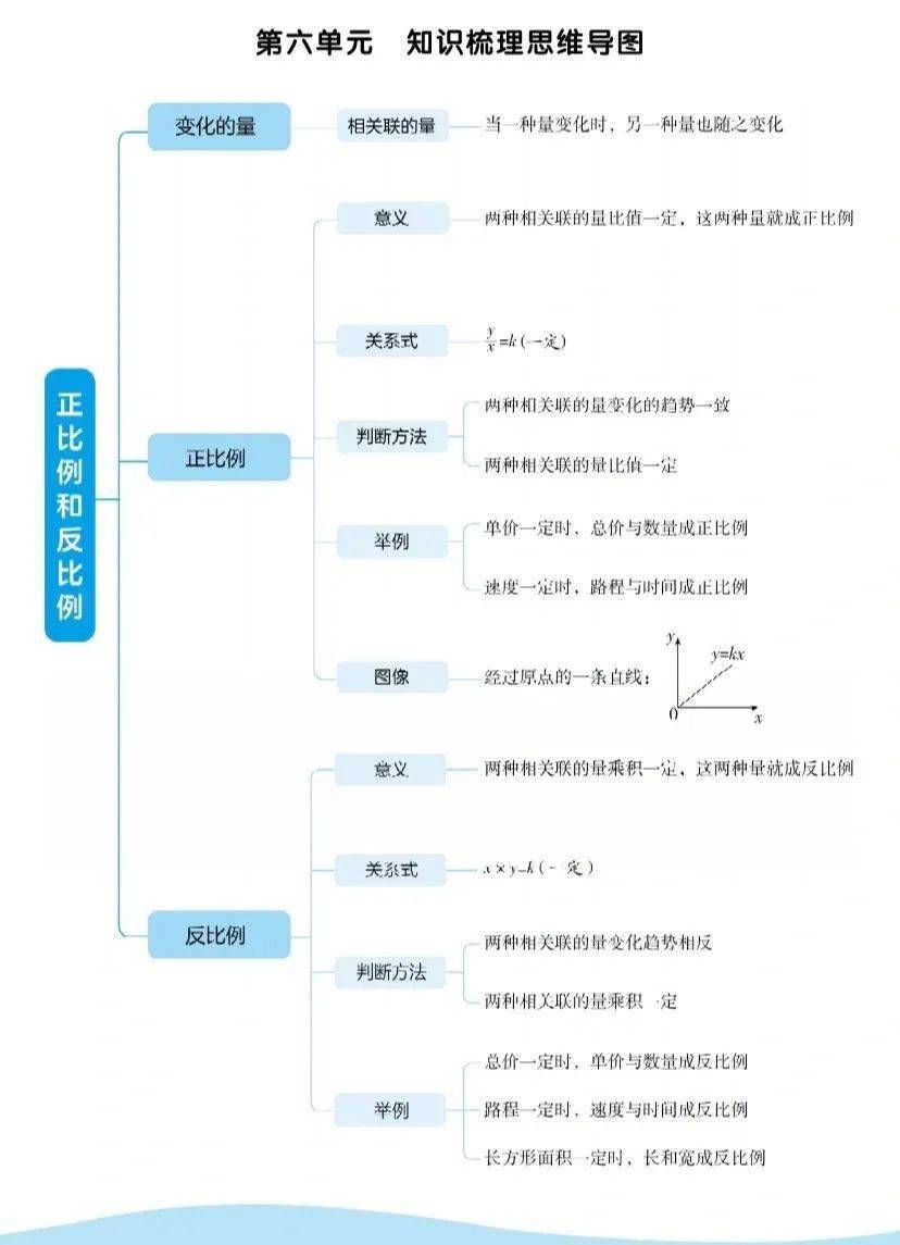 转化的思维导图小学图片