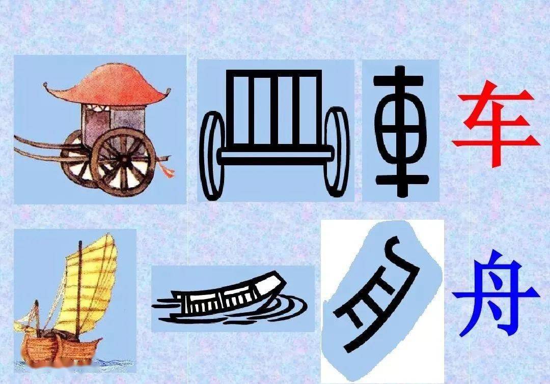 常见80个象形字大全对照表附图,让孩子轻松爱上写字!