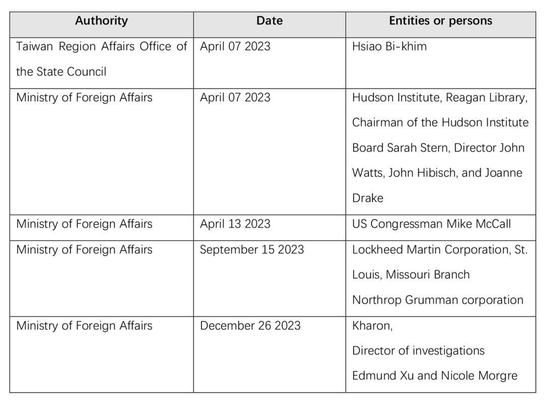 law and enforcement of chinas export control and