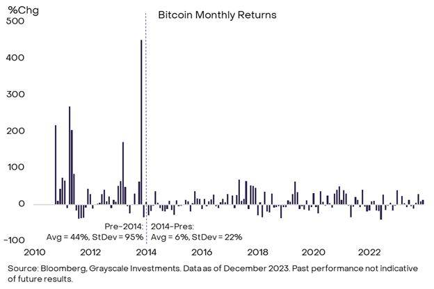 灰度:加密貨幣在傳統投資組合中的作用_多元化投資