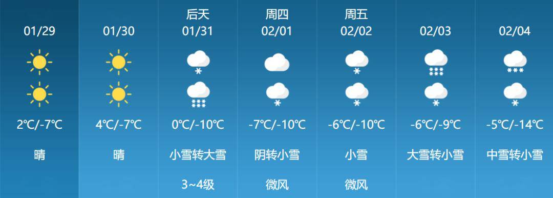 长治本周天气多变