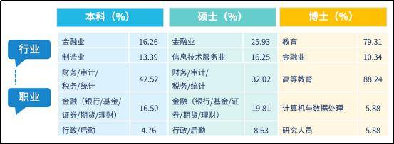 今日财经网销售工资待遇(今日财经网销售工资待遇如何)