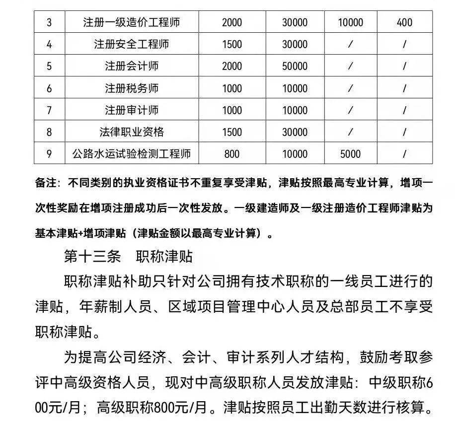 其中包括一建,造價工程師,註冊會計師,稅務師,審計師等多個證書:看來