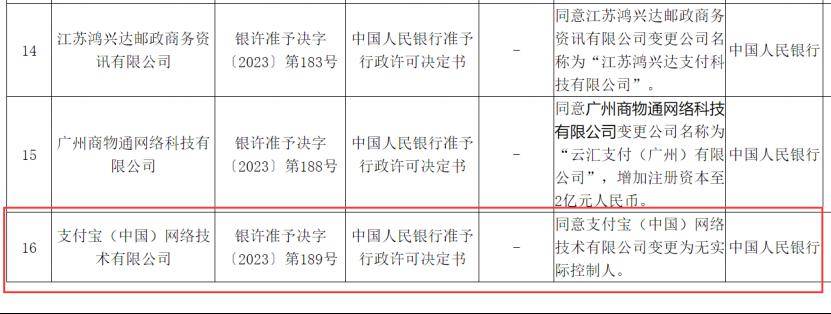 央行同意:將支付寶變更為無實際控制人!這意味著什麼?