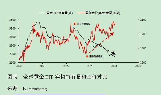 百位学者预见2024｜徐闻宇：黄金市场“去金融化”和“再货币化”趋势或延续