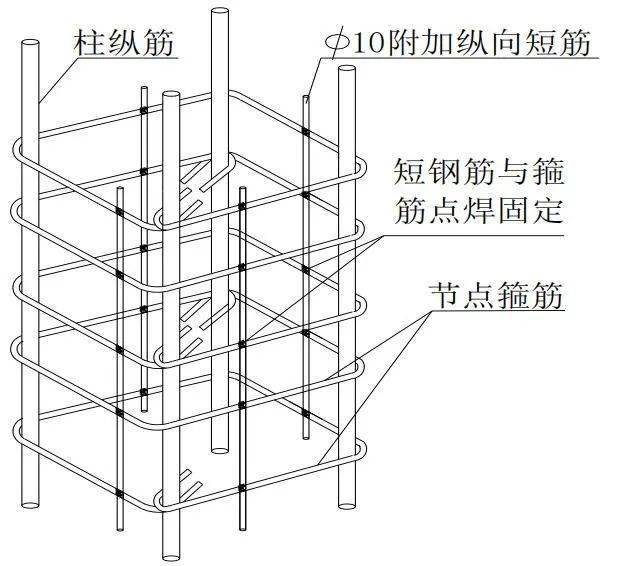 箍筋制作步骤图片