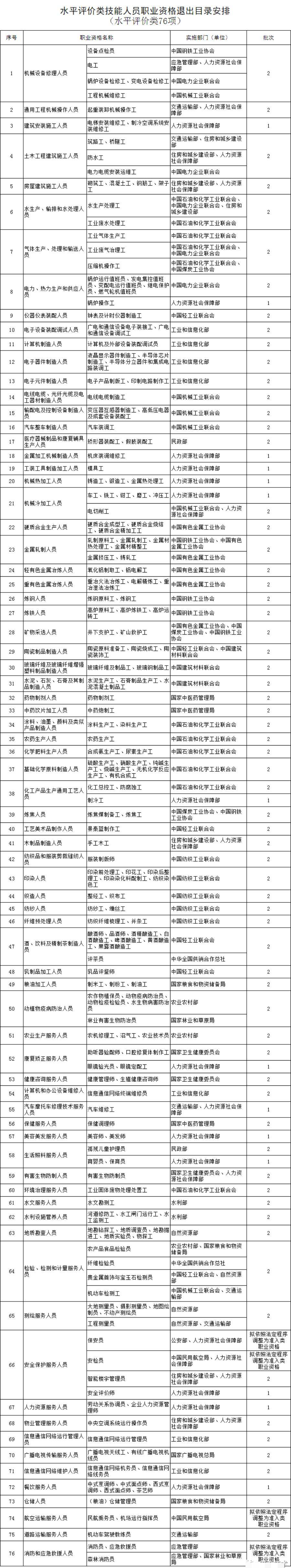 這些證千萬別考了!_培訓_違規