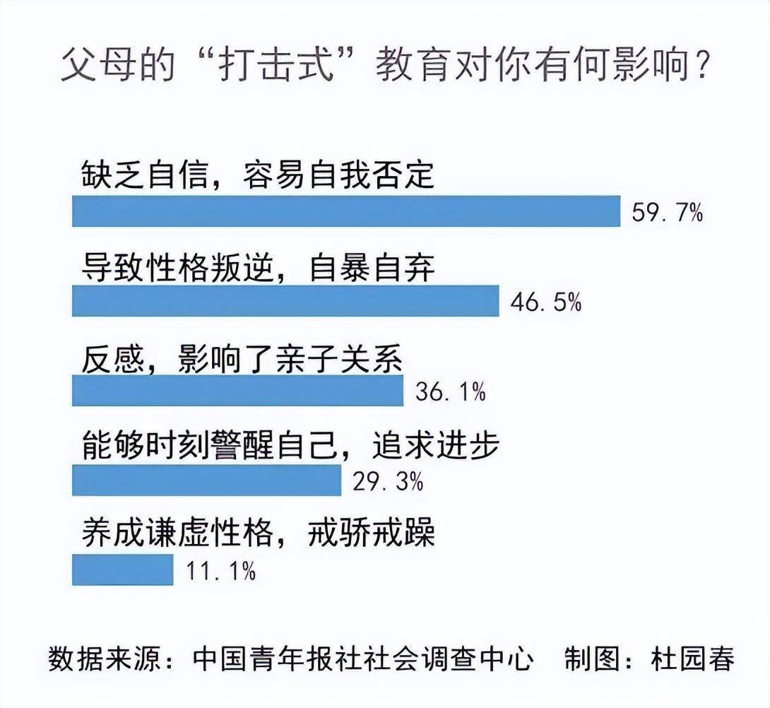 小時候那批被打壓式教育的人當爸媽了_媽媽_因為_金靖