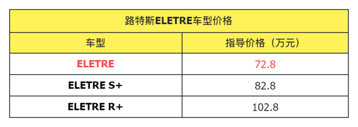 保时捷纯电Macan对半岛官方网站比路特斯ELETRE豪华纯电SUV你选谁(图3)