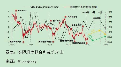 百位学者预见2024｜徐闻宇：黄金市场“去金融化”和“再货币化”趋势或延续