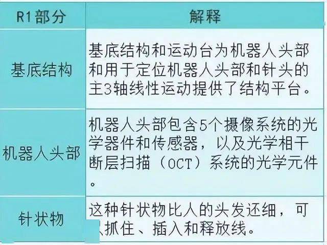 馬斯克宣佈:首例腦機接口人體移植完成_大腦_設備_機器