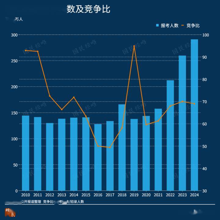 中國永遠不會倒閉的3個行業_python_醫療_工作