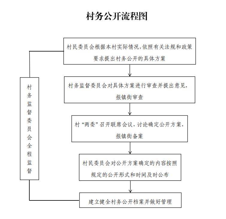 【走在前 争一流 创品牌】基层政权建设与社区治理科2023年度工作回顾