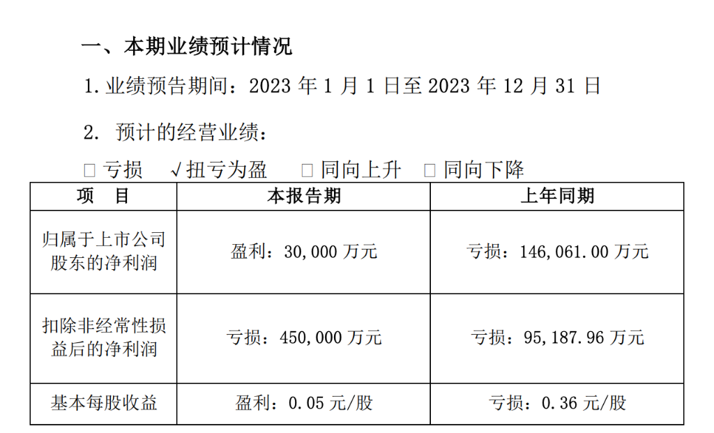 多家a股巨头预告全年业绩!_亏损_净利_影响