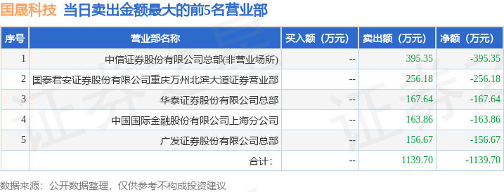 席位,知名遊資趙老哥一般指中國銀河證券股份有限公司紹興證券營業部