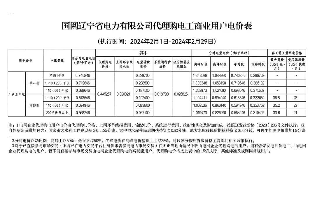 2024年2月各省銷售電價表_附表_廣東_江蘇