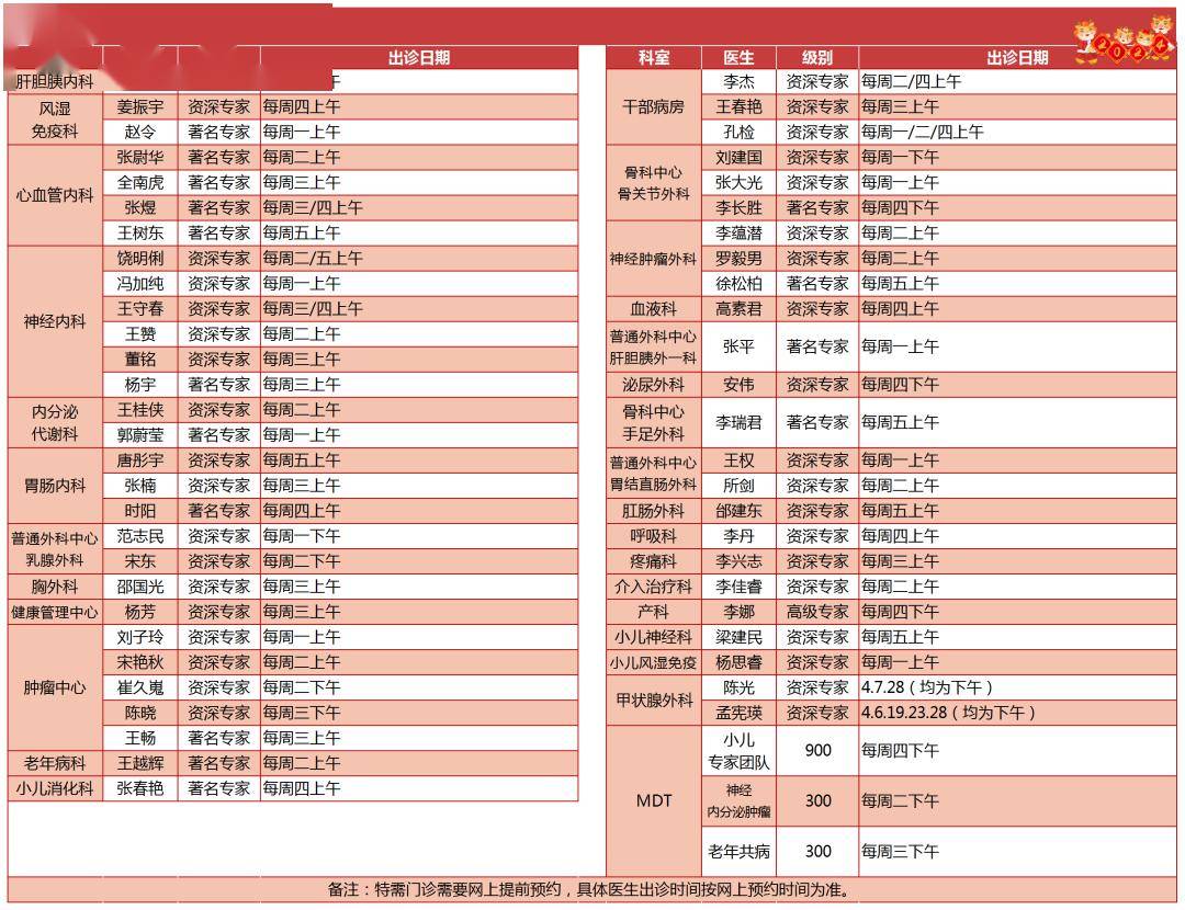 吉大一院2月份门诊医生排班表(仅供参考 以实际出诊情况为准)_系统