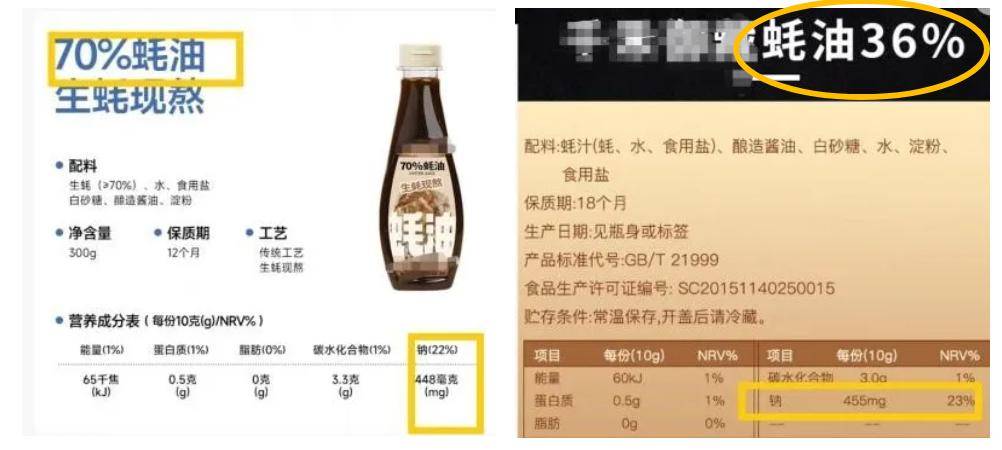 4个小窍门教你快速挑选调味料