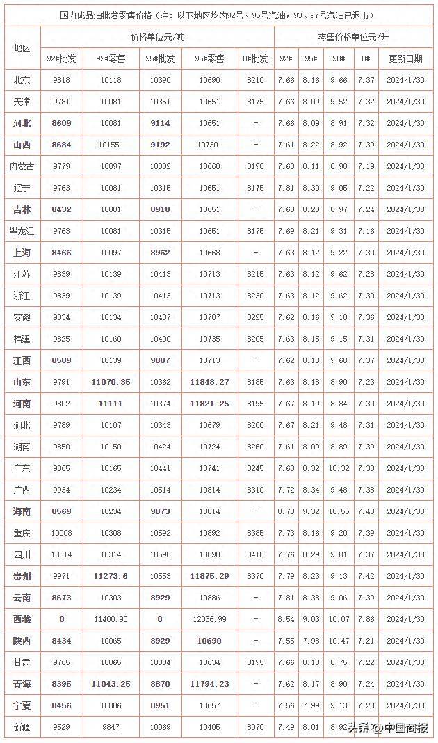 原油_成品油_卓创