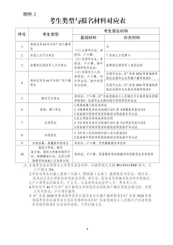 符合廣東省報考資格的相關證明材料(含身份證,戶口簿,學籍學歷等材料)