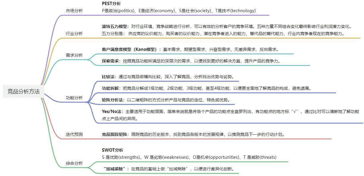 竞价数据分析从哪些方面=竞价数据分析时分析哪些维度