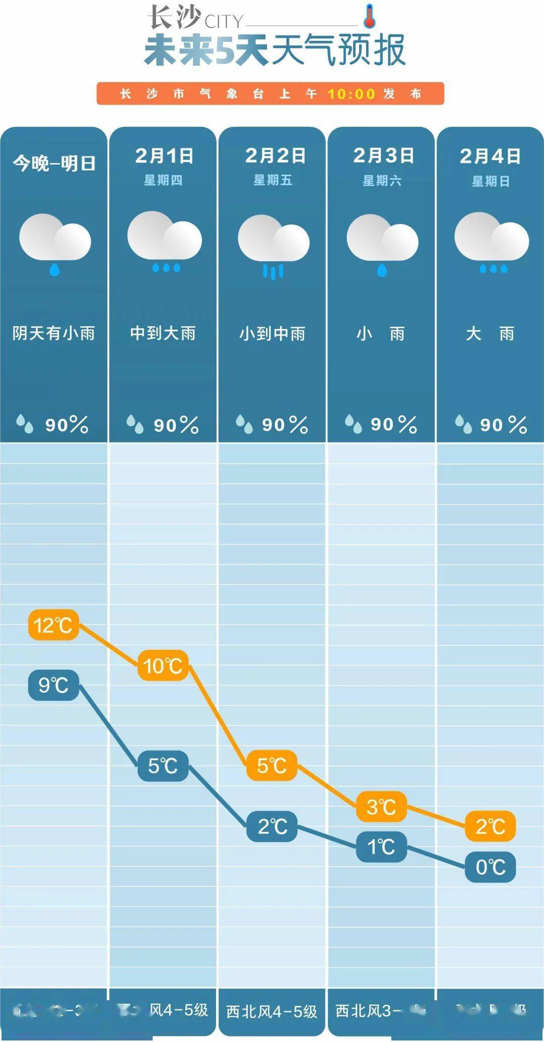 耒阳市天气预报图片