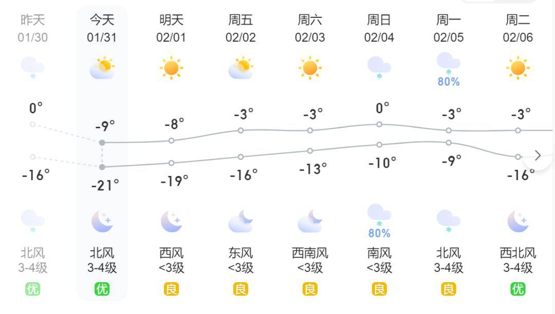 内蒙古鄂尔多斯天气图片