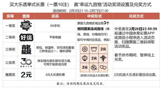 【体彩活动】大乐透"幸运九宫格" 您的幸运可提前领取