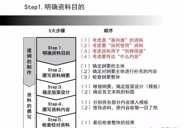 豐田a3報告,結構化的問題解決思維方式!_管理_解決