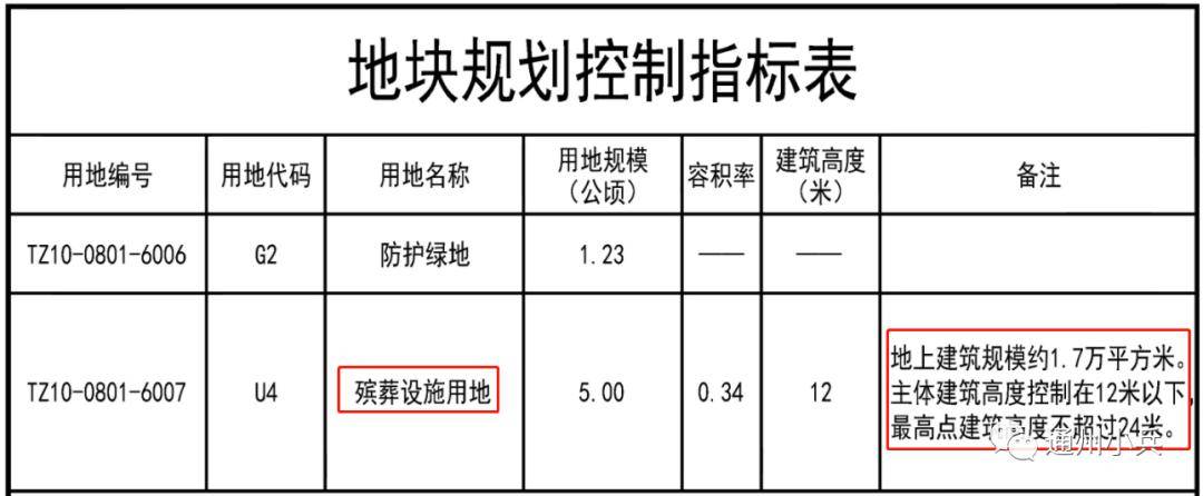 通州殡仪馆迁移,二道闸通行,近期多村拆不拆等,最新官方回复……_规划