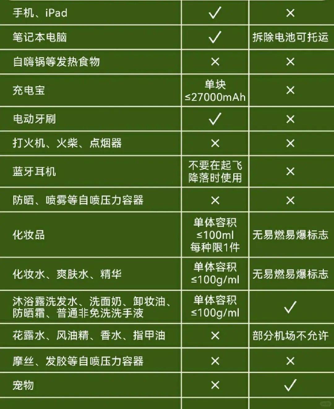 坐飞机,到底哪些东西不能带?