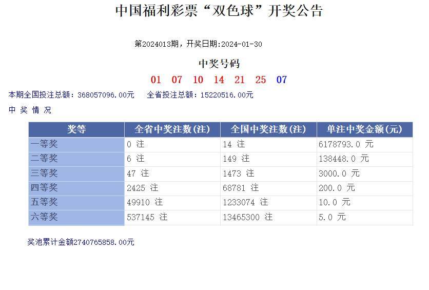 开奖| 福利彩票 2024.01.30 星期二 开奖公告_河南省_金额_本人