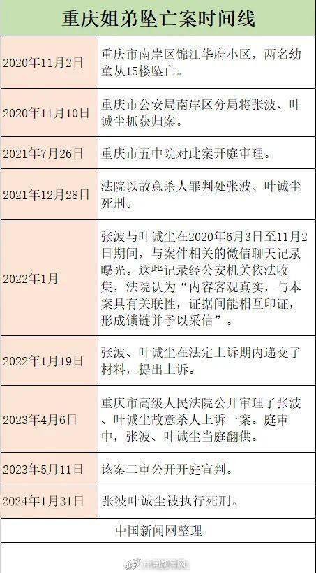 2020中国执行死刑人数图片