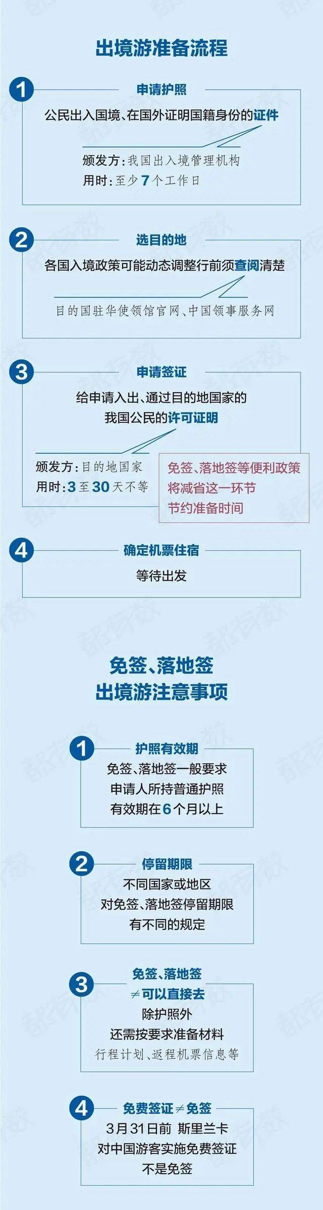 免签国旅行需要银行流水账单吗 来自搜狐网