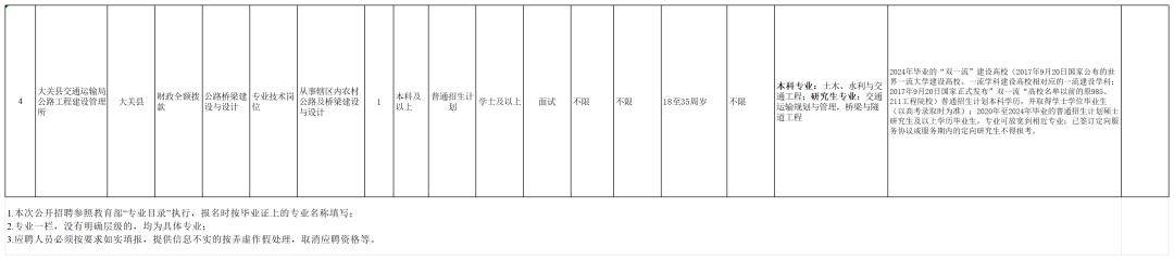 雲南最新招聘彙總發佈~_時間_進行_繳費