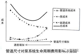 水泵系統與節能_流量_流體_揚程