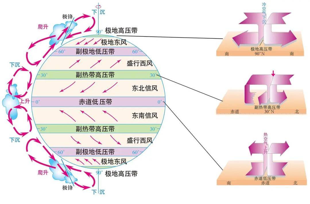 赤道辐合带图片