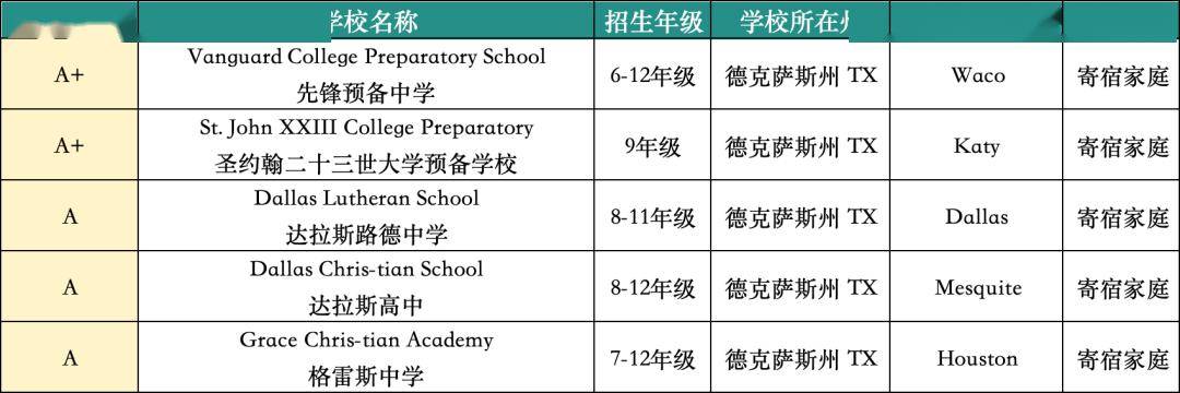 其歷史悠久,風土人情,音樂盛行,美食文化,參與其中能體驗到德克薩斯州