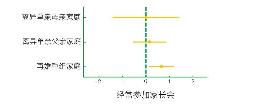 愛情_發展_變化