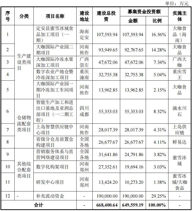 蜜雪冰城的低價,是鎧甲也是軟肋_品牌_利潤率_數據