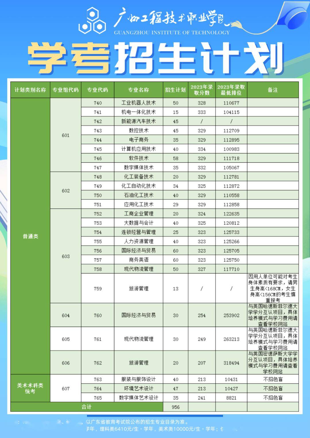 分类招生有哪些专业图片