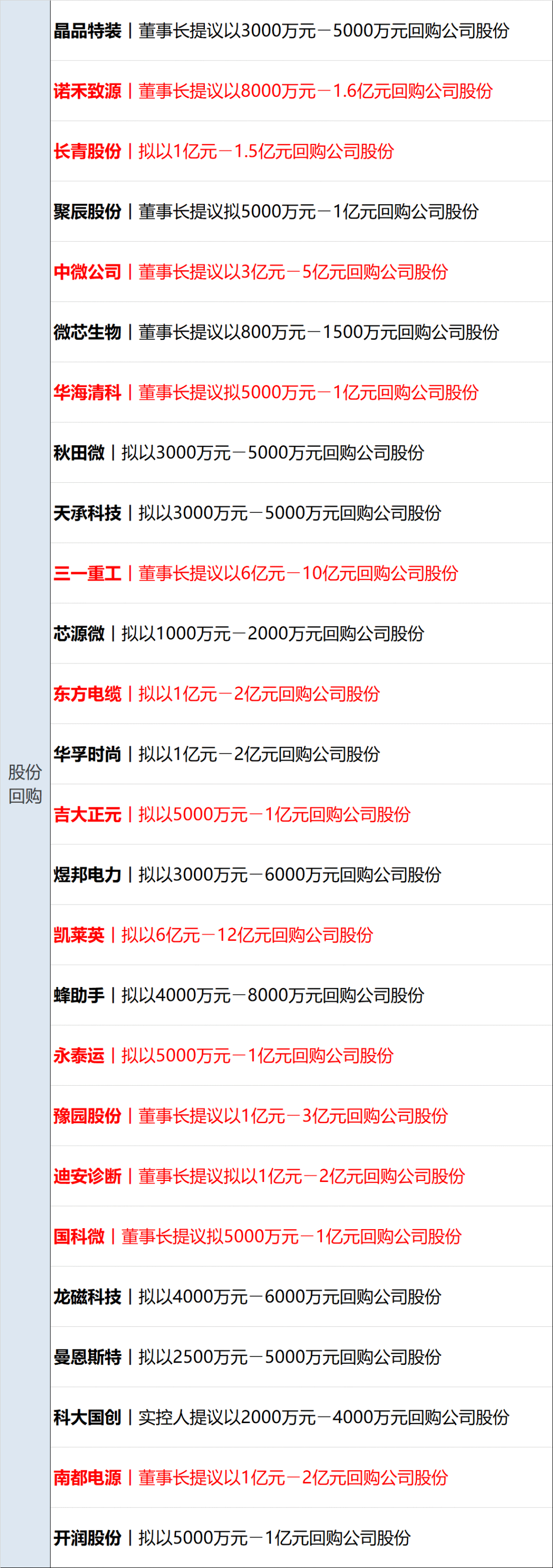 1月31日,人民銀行上海總部部署2024年貨幣信貸工作.