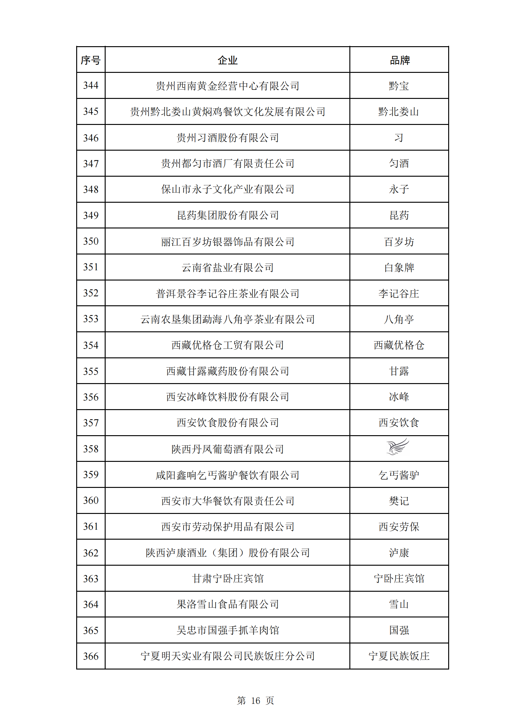 第三批中华老字号名单公布,蔡林记,汪玉霞等湖北8家企业上榜_武汉