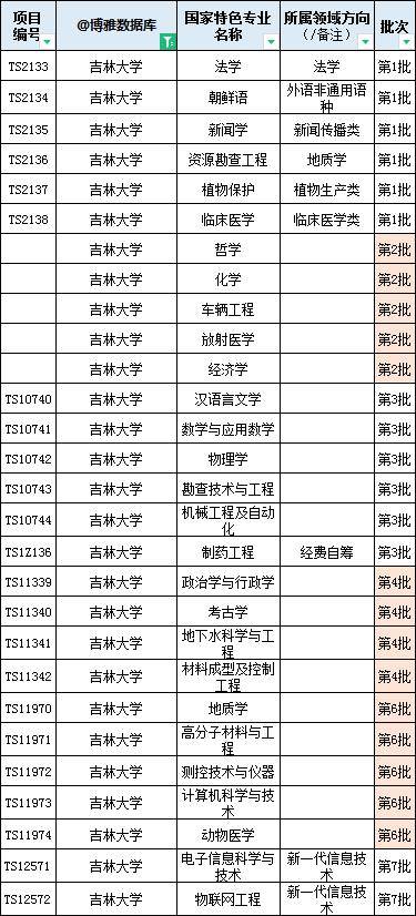 吉林大学本科毕业证图片