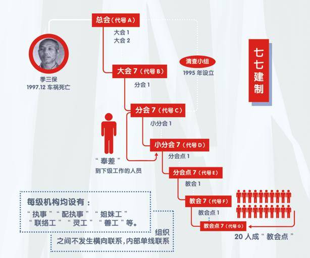 邪教人员花名册图片