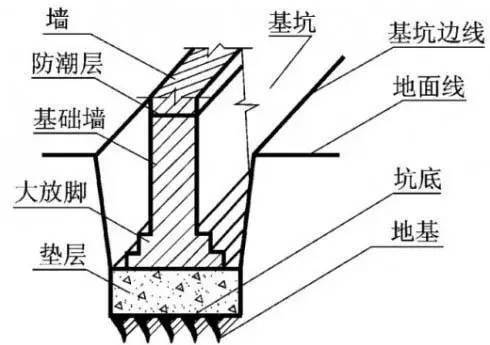 15,泛水定義:屋面防水層和突出結構之間的防水構造.作為建築上的