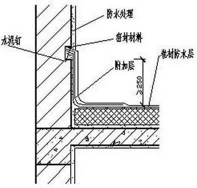 作用_定義